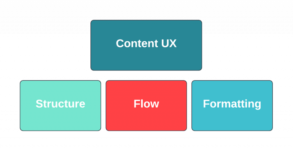 ContentUX diagram 1